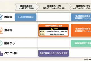 「2026年度春学期から履修者選抜方法が大幅に変更、履修申告の流れを確認しよう!」の画像